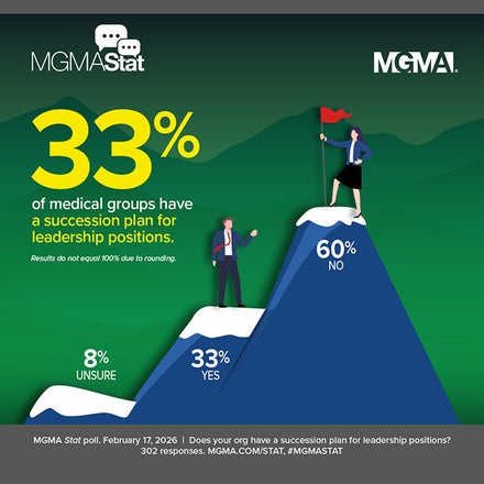 MGMA Stat poll - February 17, 2026 - Leadership Succession Plans