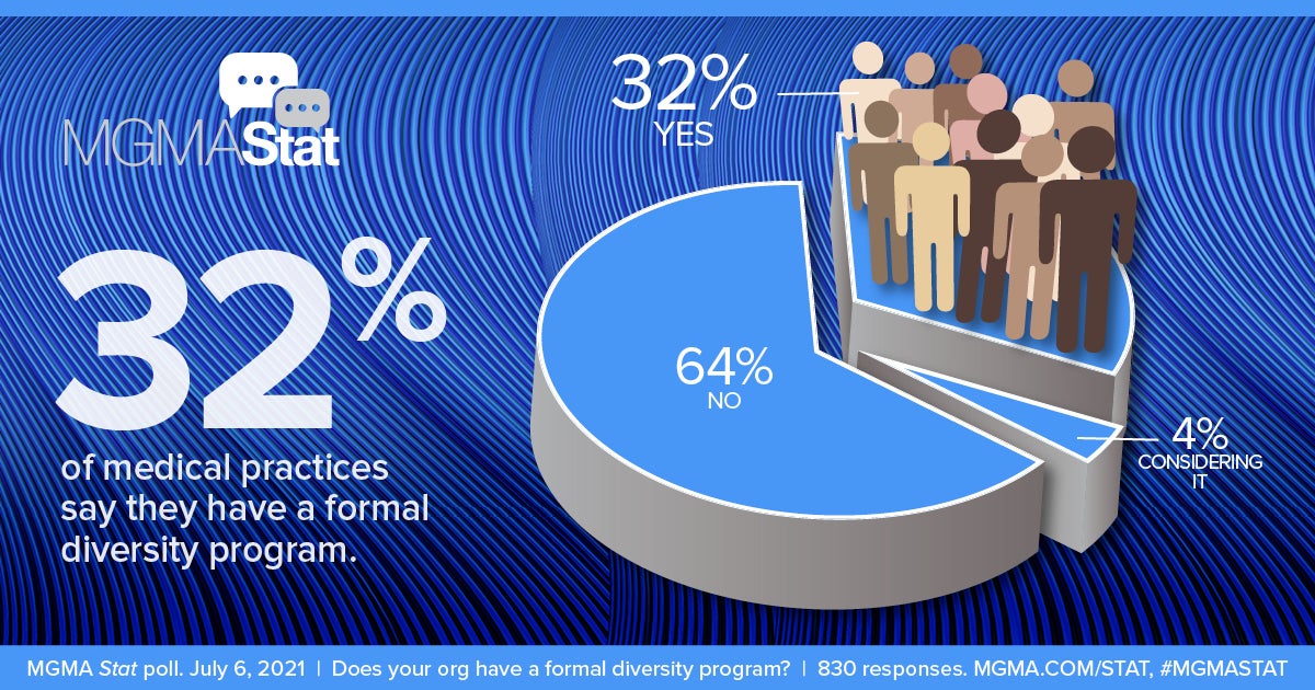 MGMA Stat - July 6, 2021