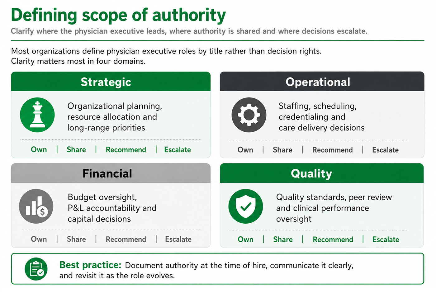 Defining scope of authority