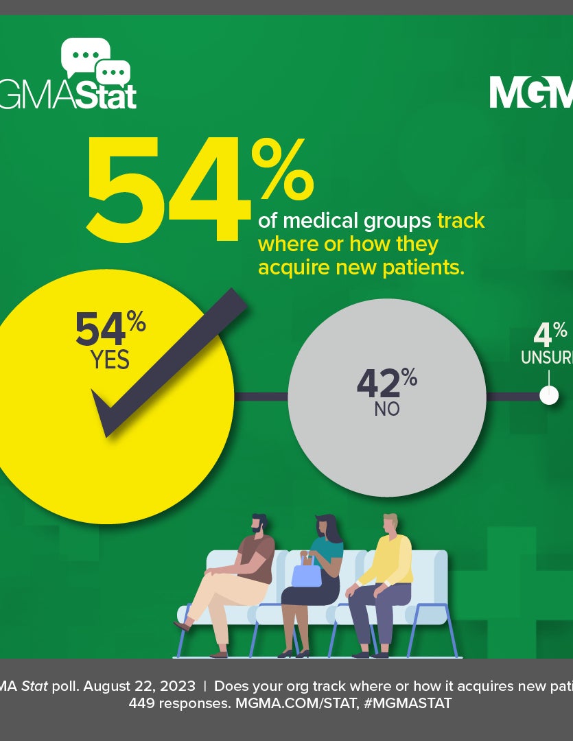 MGMA Stat results