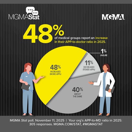 MGMA Stat - November 11, 2025: Your org's APP-to-MD ratio in 2025