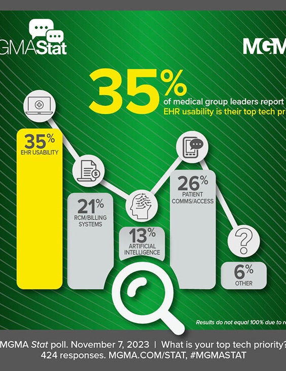 MGMA Stat 11-07-2023 Graphic