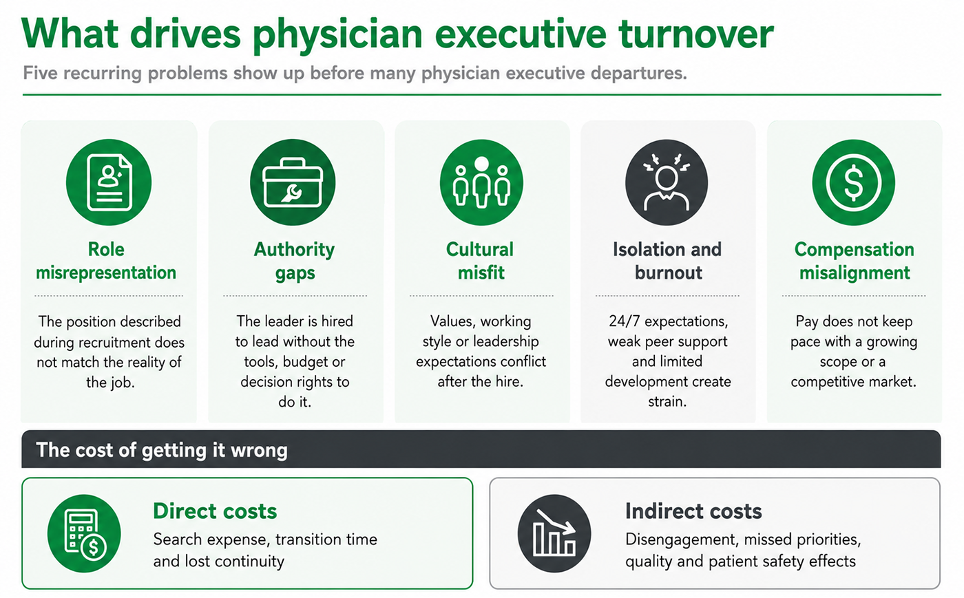What drives physician executive turnover